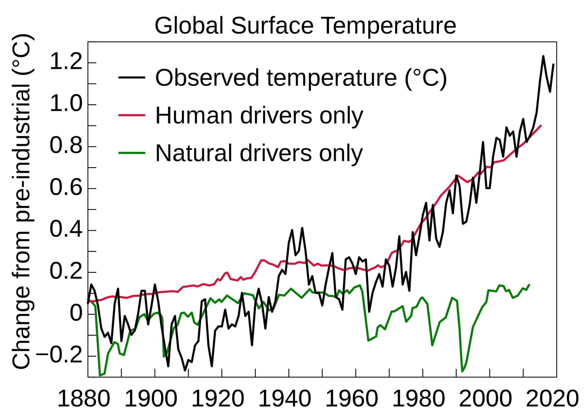 global-temp